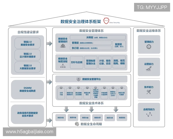 云顶国际体育平台多平台同步登录与账号安全管理策略 云顶国际体育平台多平台同步登录与账号安全管理策略